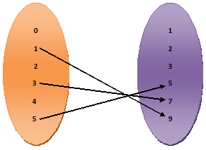 CLASS-8-Relation-and-Mapping-Domain-and-Range