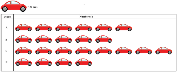 Pictograph Pictograph