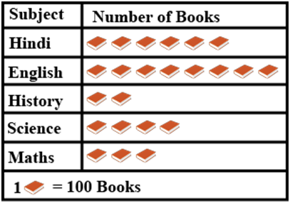 Pictograph Pictograph