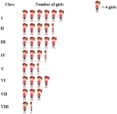 Pictograph Pictograph