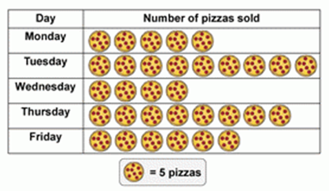 Pictograph Pictograph