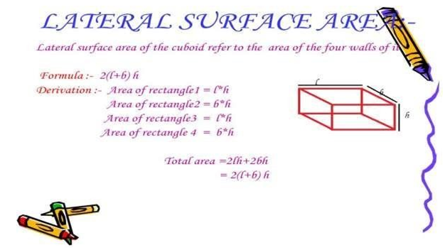 Mensuration Mensuration